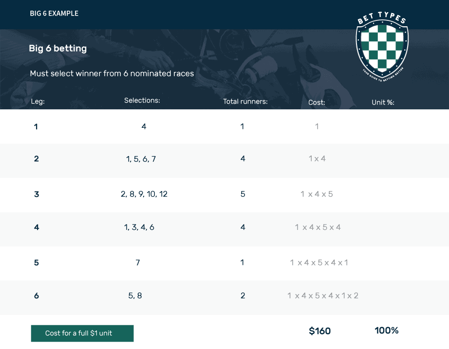 Big 6 betting example