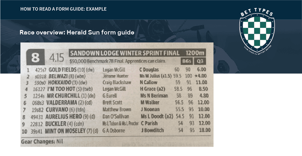 NEED TO KNOW: Facts, stats, trivia and form guide and race preview