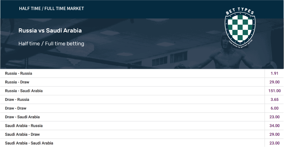 Half Time Full Time Betting Explained