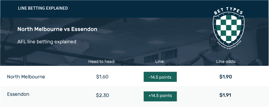 line betting example