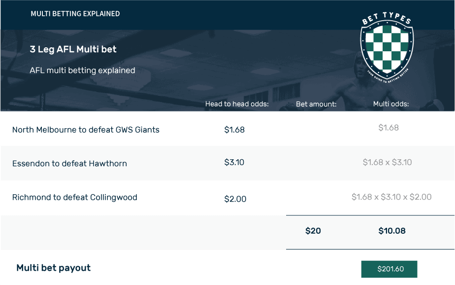 Multi bet example using an AFL match