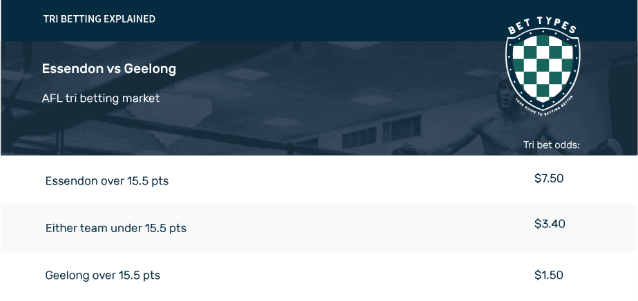 Win Draw Win Betting Explained