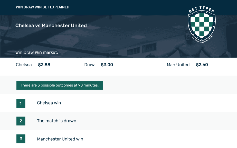 Win Draw Win Betting Explained
